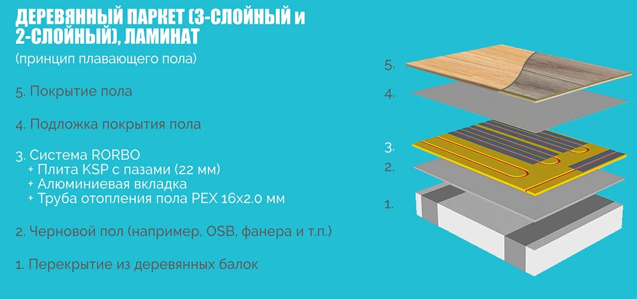 ru1
