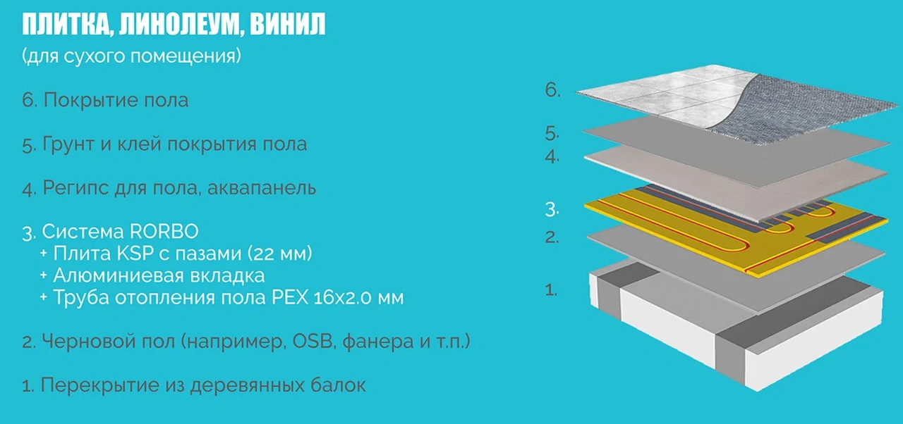 ru2