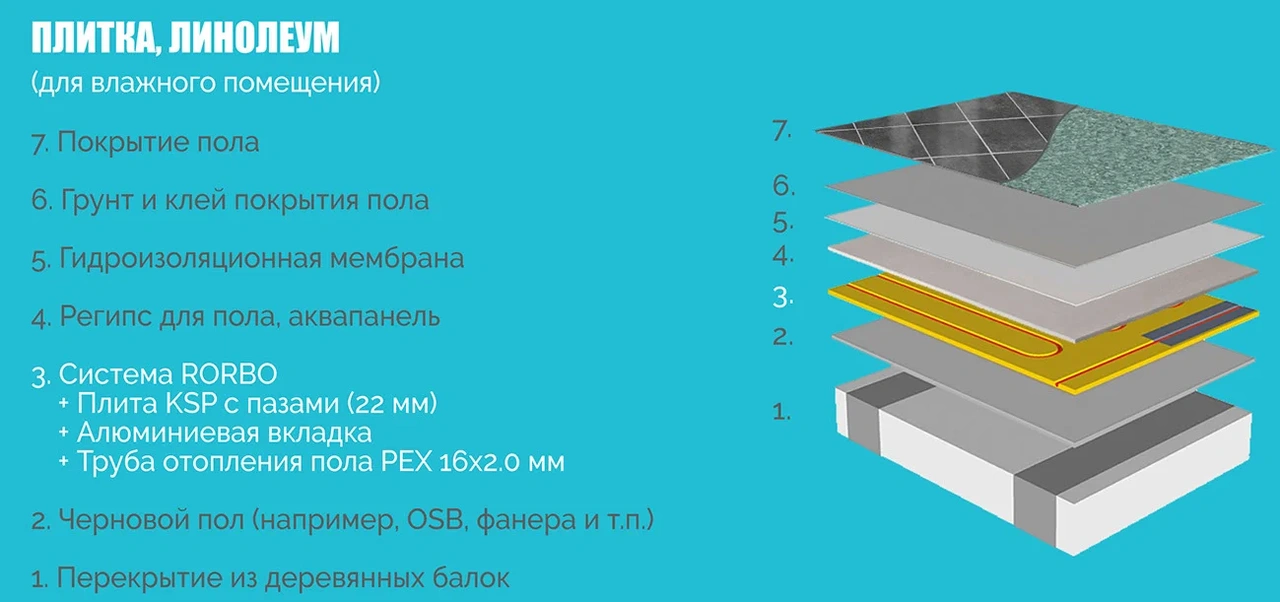 ru3